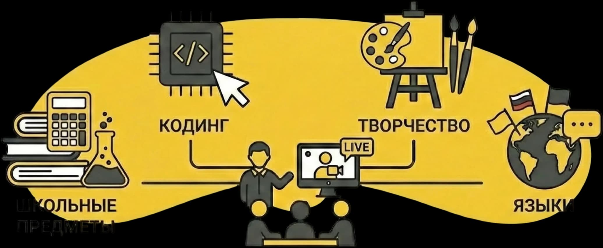 Скриншот платформы SkillKidZ